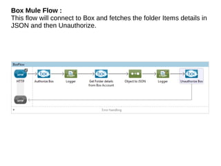 Box Mule Flow :
This flow will connect to Box and fetches the folder Items details in
JSON and then Unauthorize.
 
