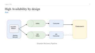 Building a reliable and cost effect logging system at Box | PPT