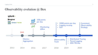 Building a reliable and cost effect logging system at Box | PPT