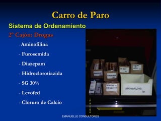 Carro de Paro
Sistema de Ordenamiento
2º Cajón: Drogas
- Aminofilina
- Furosemida
- Diazepam
- Hidroclorotiazida
- SG 30%
- Levofed
- Cloruro de Calcio
EMANUELLE CONSULTORES
 