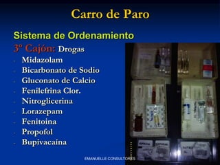 Carro de Paro
Sistema de Ordenamiento
3º Cajón: Drogas
- Midazolam
- Bicarbonato de Sodio
- Gluconato de Calcio
- Fenilefrina Clor.
- Nitroglicerina
- Lorazepam
- Fenitoina
- Propofol
- Bupivacaína
EMANUELLE CONSULTORES
 
