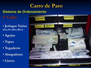 Carro de Paro
Sistema de Ordenamiento
5º Cajón
• Jeringas Varias
(3cc,5cc,10cc,20cc)
• Agujas
• Tapas
• Tegaderm
• Alargadores
• Llaves
EMANUELLE CONSULTORES
 
