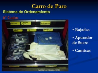Carro de Paro
Sistema de Ordenamiento
6º Cajón
• Bajadas
• Apurador
de Suero
• Camisas
EMANUELLE CONSULTORES
 