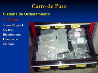 Carro de Paro
Sistema de Ordenamiento
7º Cajón
Suero Ringer L.
SG 10%
Bicarbonatos
Haemaccel
Manitol
EMANUELLE CONSULTORES
 