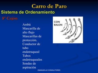 Carro de Paro
Sistema de Ordenamiento
8º Cajón
Ambú
Mascarilla de
alto flujo
Mascarillas de
protección.
Conductor de
tubo
endotraqueal
Tubos
endotraqueales
Sondas de
aspiración
EMANUELLE CONSULTORES
 