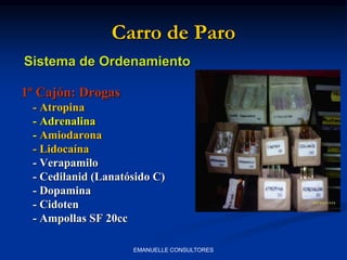 Carro de Paro
1º Cajón: Drogas
- Atropina
- Adrenalina
- Amiodarona
- Lidocaína
- Verapamilo
- Cedilanid (Lanatósido C)
- Dopamina
- Cidoten
- Ampollas SF 20cc
Sistema de Ordenamiento
EMANUELLE CONSULTORES
 