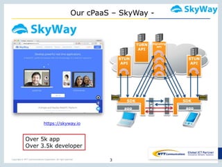 Copyright © NTT Communications Corporation. All right reserved.
Our cPaaS – SkyWay -
3
NAT
NAT
STUN
API
Signaling
API
STUN
API
SDK SDK
TURN
API
app app
https://skyway.io
Over 5k app
Over 3.5k developer
 