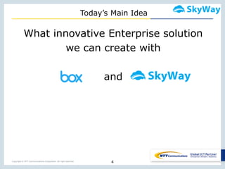 Copyright © NTT Communications Corporation. All right reserved.
Today’s Main Idea
What innovative Enterprise solution
we can create with
and
4
 