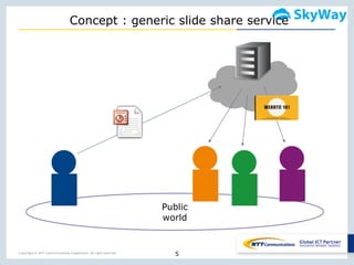 Copyright © NTT Communications Corporation. All right reserved.
Public
world
Concept : generic slide share service
5
 