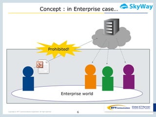Copyright © NTT Communications Corporation. All right reserved.
Enterprise world
Concept : in Enterprise case…
6
Prohibited!
 