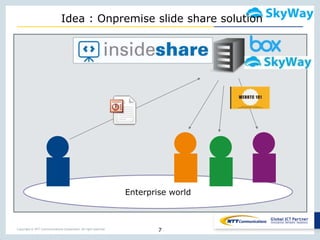 Copyright © NTT Communications Corporation. All right reserved.
Enterprise world
Idea : Onpremise slide share solution
7
 