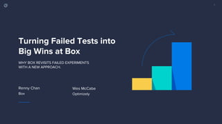 1
Turning Failed Tests into
Big Wins at Box
Renny Chan
Box
Wes McCabe
Optimizely
WHY BOX REVISITS FAILED EXPERIMENTS
WITH A NEW APPROACH.
 