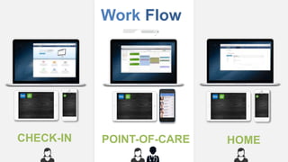 Work Flow 
CHECK-IN POINT-OF-CARE HOME 
 
