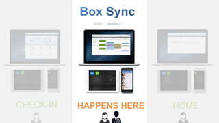 Box Sync 
CHECK-IN HAPPENS HERE HOME 
 