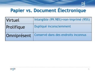 Papier vs. Document Électronique<br />16<br />