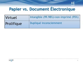 Papier vs. Document Électronique<br />6<br />