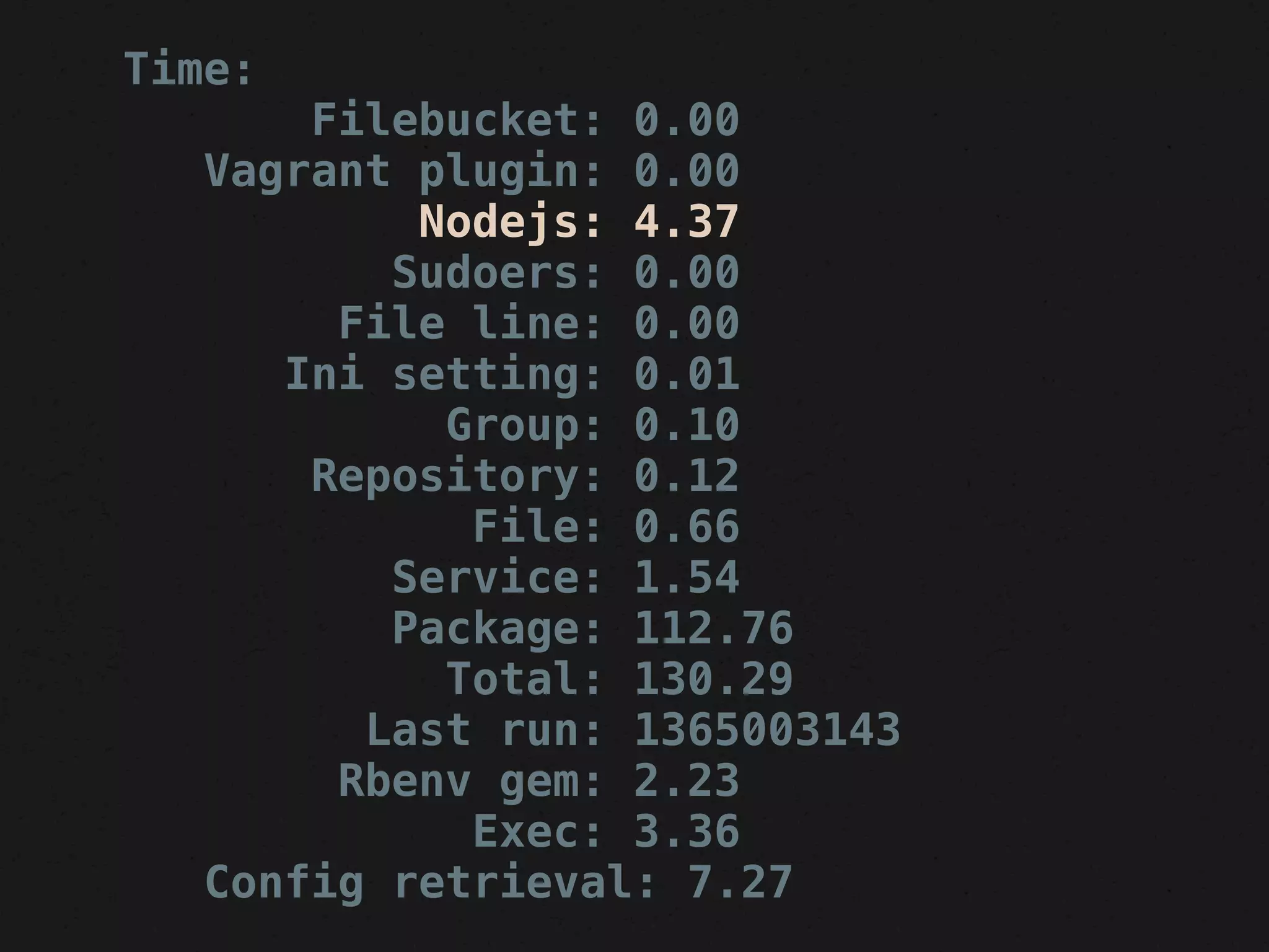 Time:
       Filebucket: 0.00
   Vagrant plugin: 0.00
           Nodejs: 4.37
          Sudoers: 0.00
        File line: 0.00
      Ini setting: 0.01
            Group: 0.10
       Repository: 0.12
             File: 0.66
          Service: 1.54
          Package: 112.76
            Total: 130.29
         Last run: 1365003143
        Rbenv gem: 2.23
             Exec: 3.36
   Config retrieval: 7.27
 