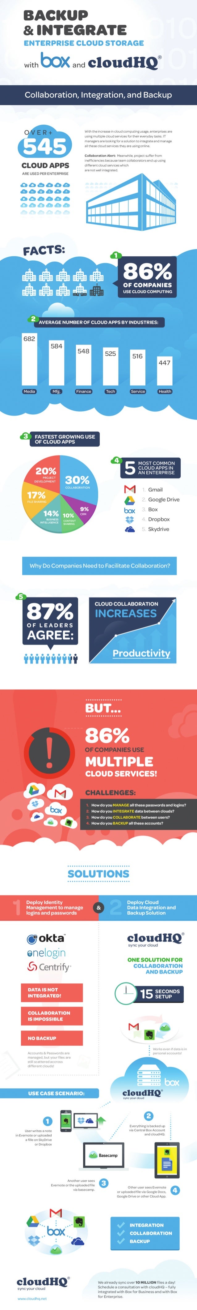 Box Enterprise: cloud storage integration and backup