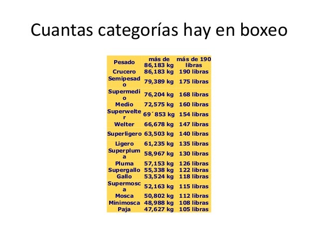 Cuanto Son 118 Libras En Kilos