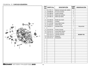 10
FIGURA No. 10 : CARCAZA IZQUIERDA
14
2
13
3
4
6
12
10
8
9
5
7
7
11
1
15
1 01-1701-11 1
2 39-0999-06 5
3 39-1066-04 3
4 39-1043-19 1
5 39-1080-19 1
6 39-1008-20 1
7 39-0702-01 2
8 31-1010-56 1
9 31-2010-81 1
10 39-0703-11 * Requeridas
11 39-1075-04 7
12 30-1010-15 1
13 DD-1011-01 1
DU-1012-16 1 BOXER TEC
14 DD-1012-19 1
15 30-1410-15
Balinera Campana Del. (6203)
Pin Guía Carcasa
Tornillo Carcasa
Retén Eje Cambios
Retén Eje Salida
Rodillo Eje Clutch
Tornillos
Guía Cable Clutch
Switch Neutro
Arandela Plana
Tornillo Carcasa
Junta Switch Neutro
Carcasa Izquierda
Carcasa Izquierda
Manguera
Abrazadera 2
FIG.
No.
PARTE No. DESCRIPCIÓN
CANT.
VEH.
OBSERVACIÓN
TEC S1D/
 