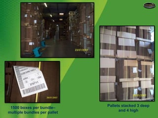 Pallets stacked 3 deep and 4 high1500 boxes per bundle– multiple bundles per pallet