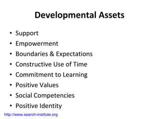 Developmental Assets Support Empowerment Boundaries & Expectations Constructive Use of Time Commitment to Learning Positive Values Social Competencies Positive Identity http://www.search-institute.org 
