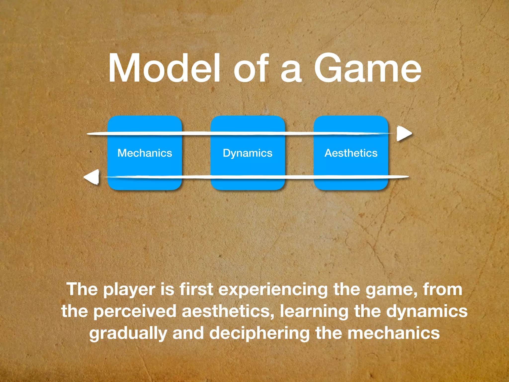 Dynamics AestheticsMechanics
The player is ﬁrst experiencing the game, from
the perceived aesthetics, learning the dynamics
gradually and deciphering the mechanics
Model of a Game
 