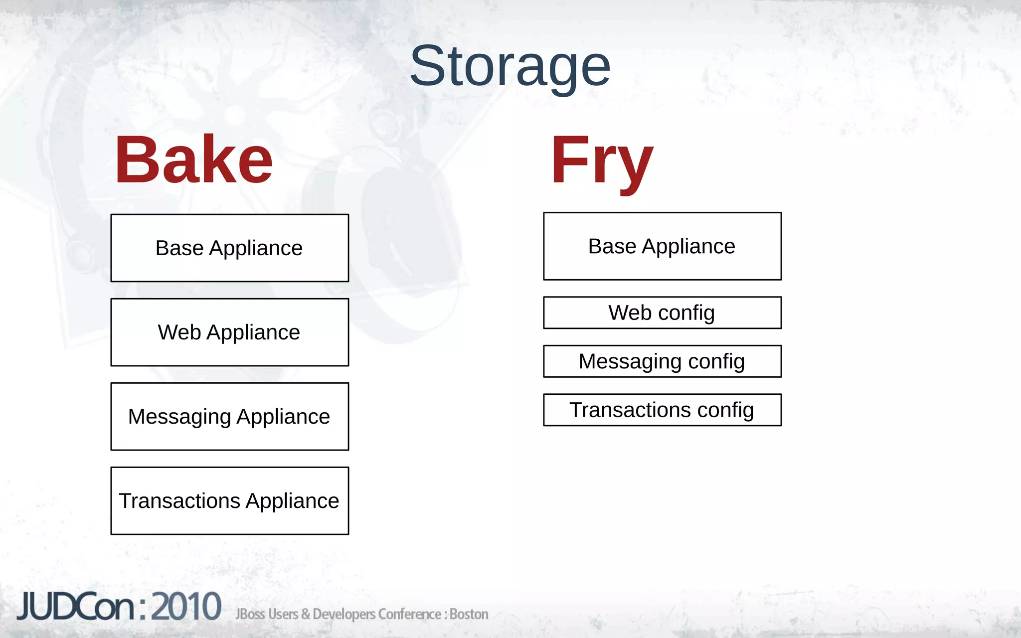 Storage
Bake                         Fry
   Base Appliance              Base Appliance


                                  Web config
   Web Appliance
                              Messaging config

Messaging Appliance           Transactions config



Transactions Appliance
 