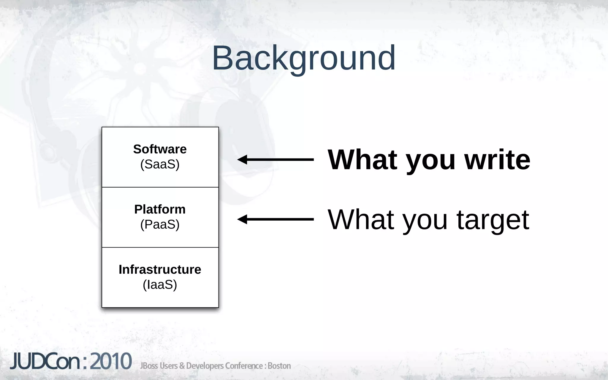 Background

  Software
   (SaaS)              What you write
  Platform
   (PaaS)              What you target
Infrastructure
     (IaaS)
 