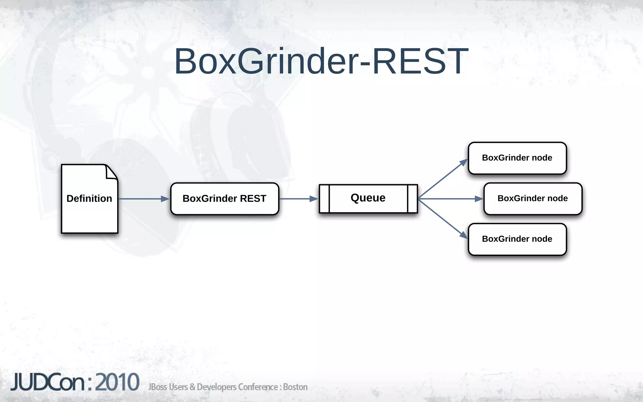 BoxGrinder-REST

                                       BoxGrinder node



Definition   BoxGrinder REST   Queue      BoxGrinder node



                                       BoxGrinder node
 