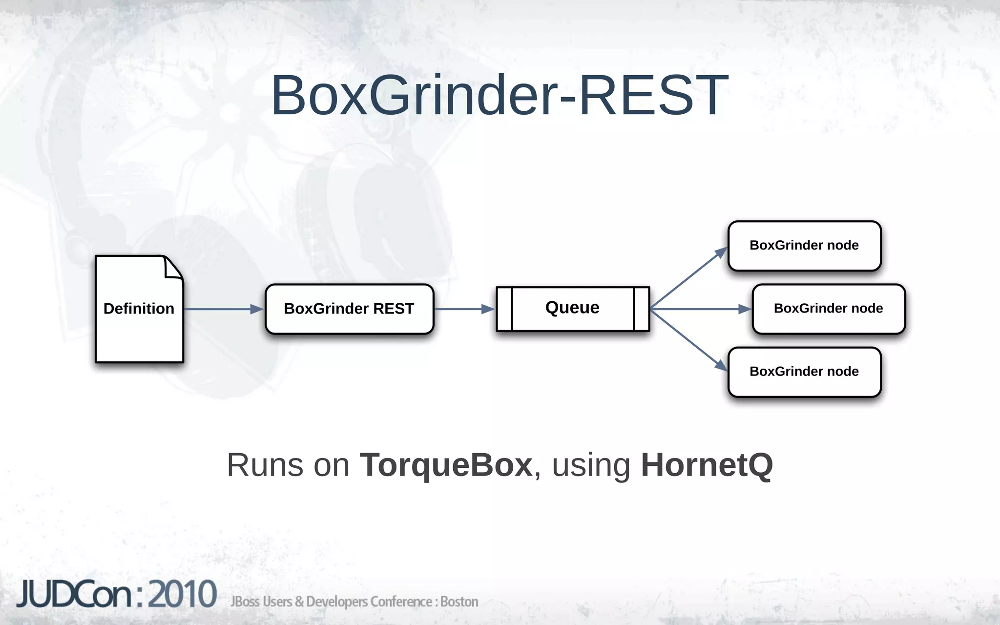 BoxGrinder-REST

                                           BoxGrinder node



Definition      BoxGrinder REST   Queue         BoxGrinder node



                                           BoxGrinder node




             Runs on TorqueBox, using HornetQ
 