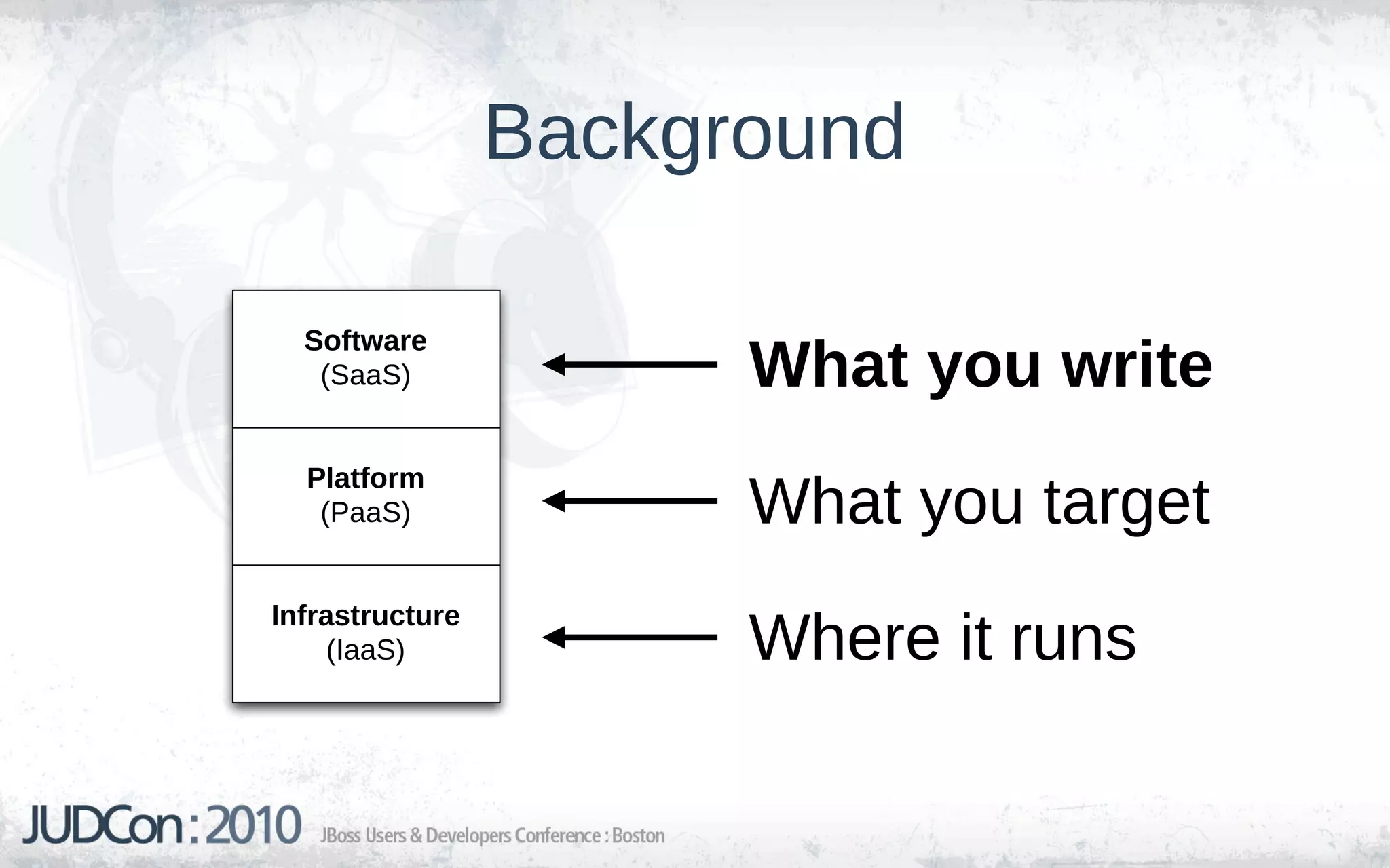 Background

  Software
   (SaaS)              What you write
  Platform
   (PaaS)              What you target
Infrastructure
     (IaaS)            Where it runs
 