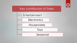 Key contributors of Sales
Entertainment
Electronics
Housewares
Toys
Seasonal

 