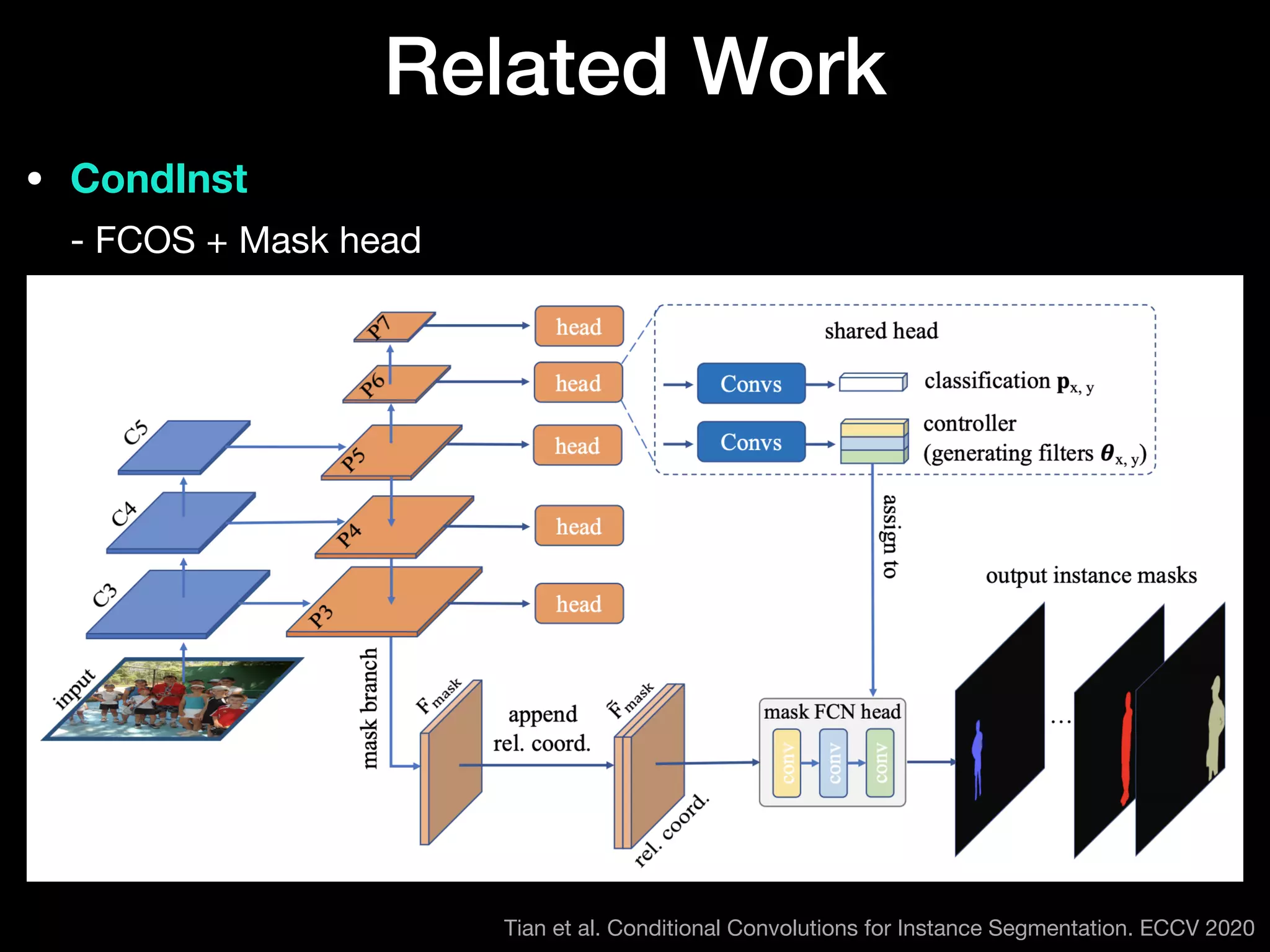 • CondInst 
- FCOS + Mask head
Related Work
Tian et al. Conditional Convolutions for Instance Segmentation. ECCV 2020
 