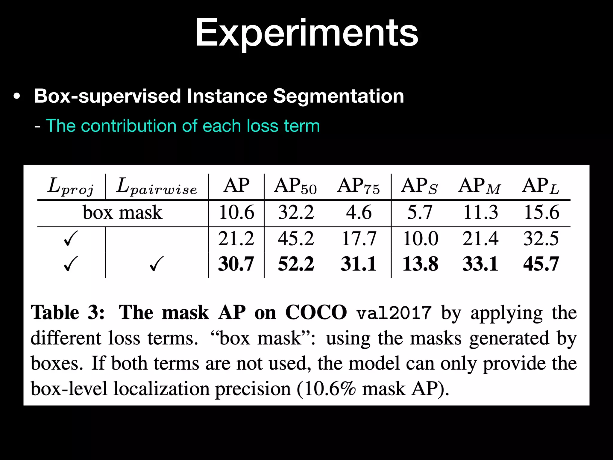 • Box-supervised Instance Segmentation 
- The contribution of each loss term
Experiments
 