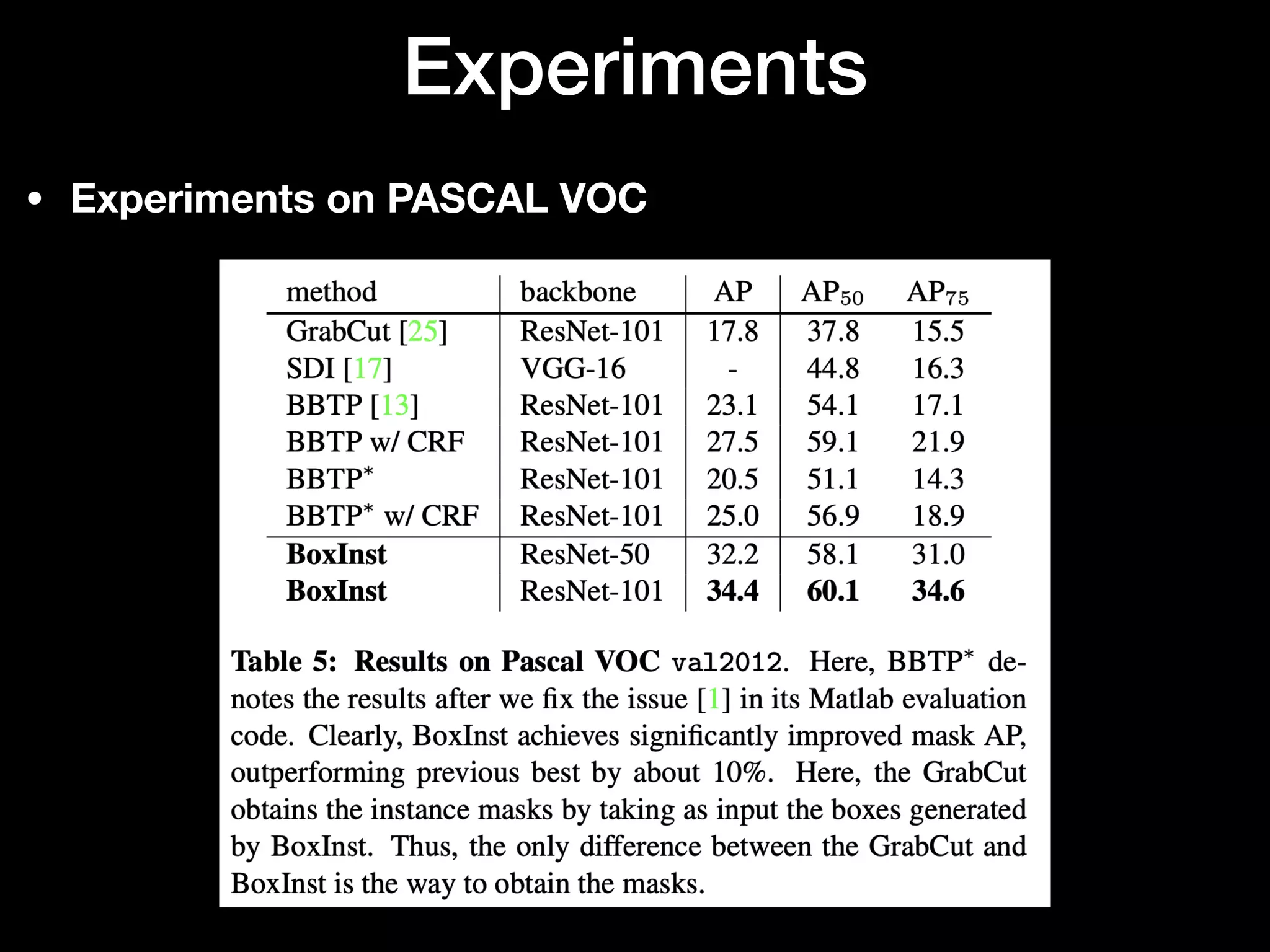 • Experiments on PASCAL VOC
Experiments
 