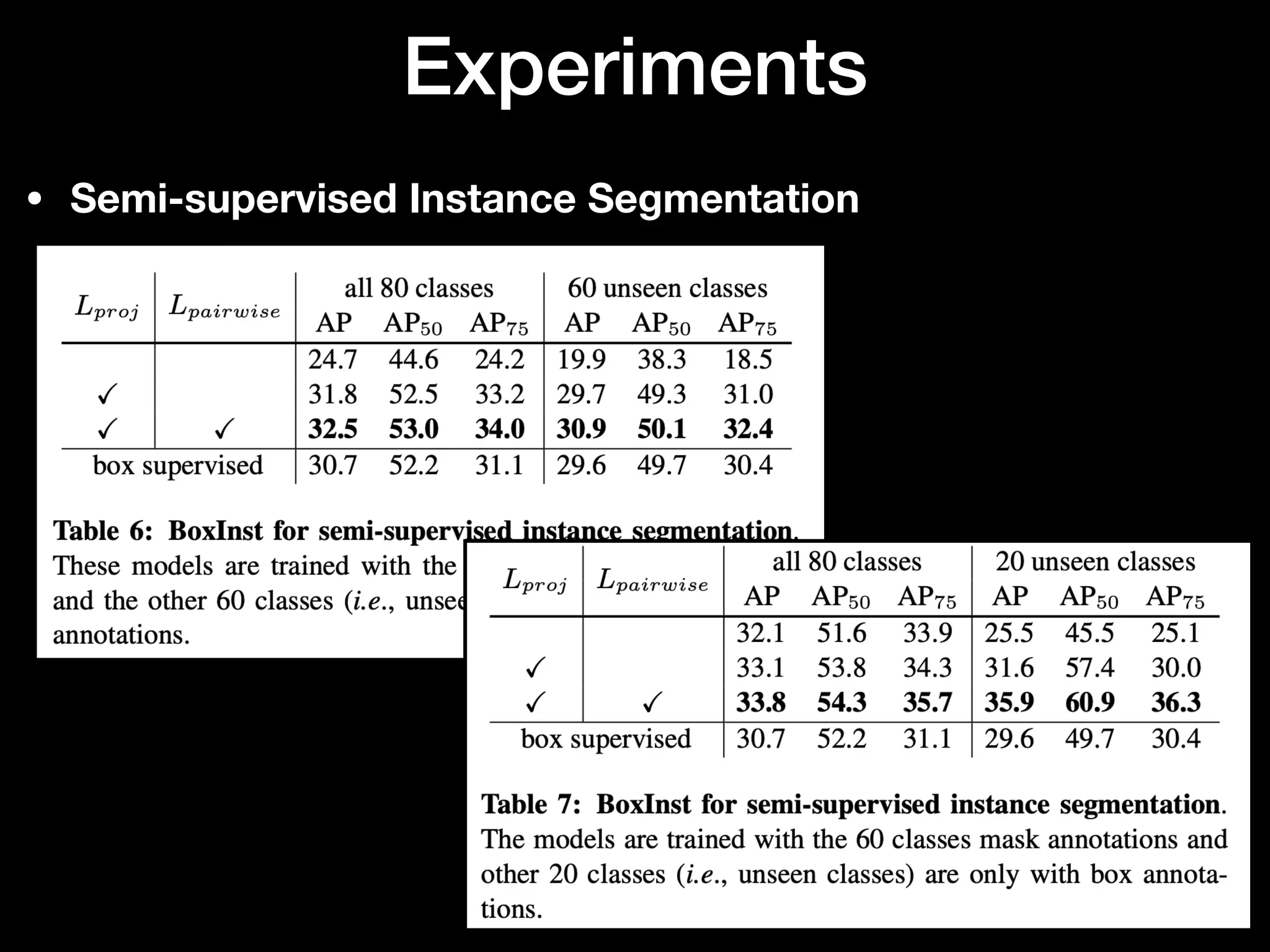 • Semi-supervised Instance Segmentation
Experiments
 