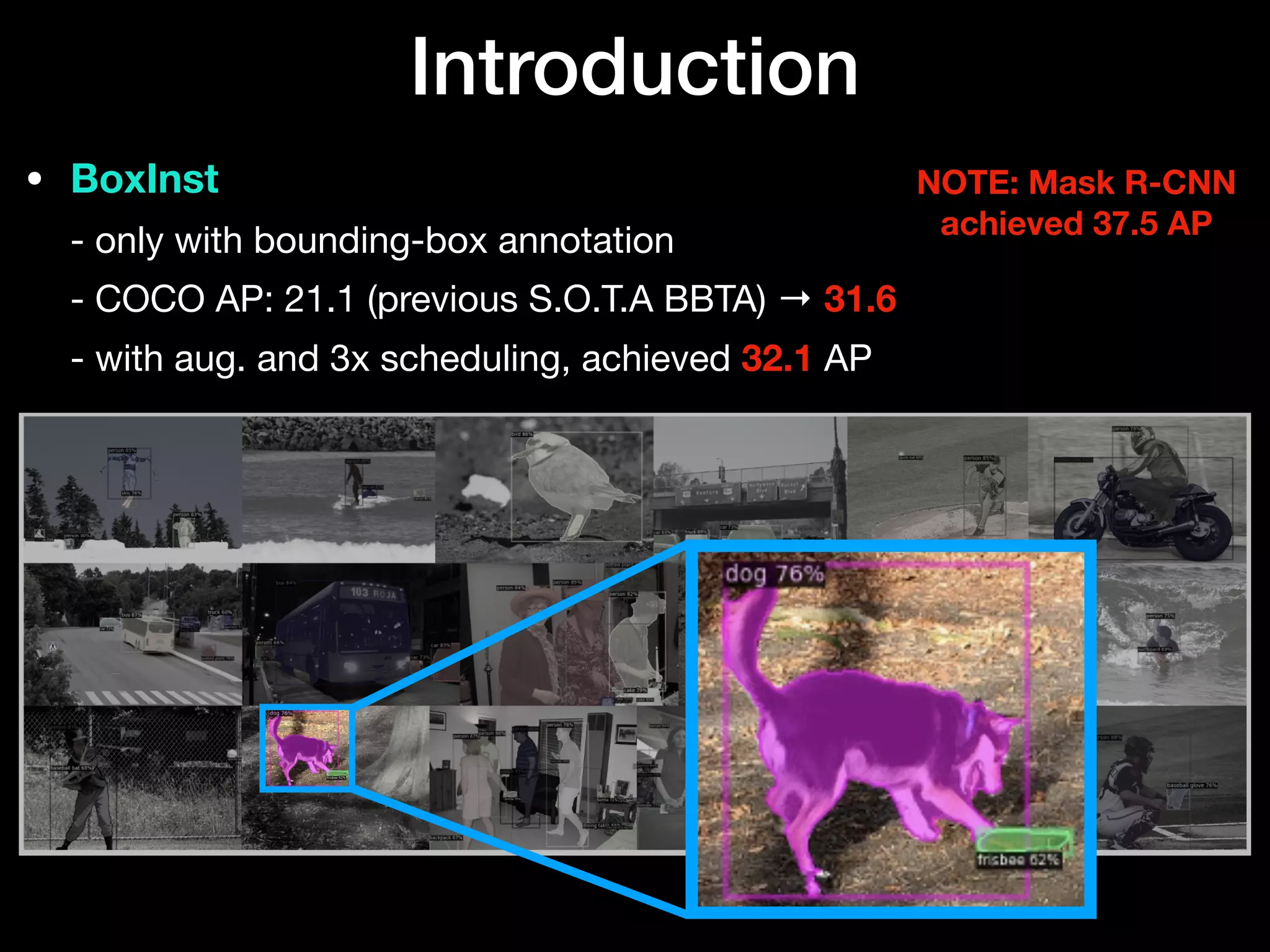 • BoxInst 
- only with bounding-box annotation 
- COCO AP: 21.1 (previous S.O.T.A BBTA) → 31.6 
- with aug. and 3x scheduling, achieved 32.1 AP
Introduction
NOTE: Mask R-CNN 
achieved 37.5 AP
 
