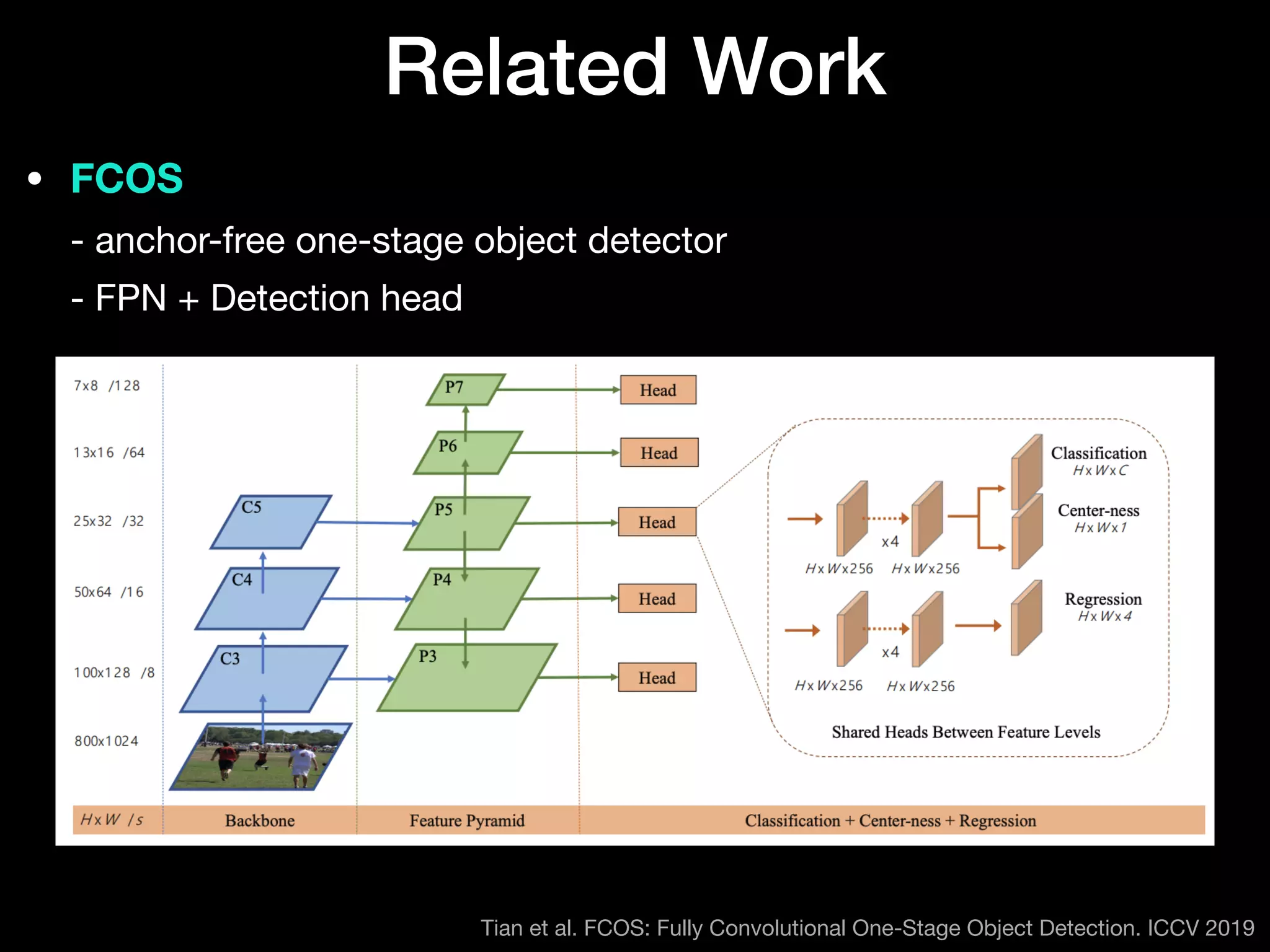 • FCOS 
- anchor-free one-stage object detector 
- FPN + Detection head
Related Work
Tian et al. FCOS: Fully Convolutional One-Stage Object Detection. ICCV 2019
 