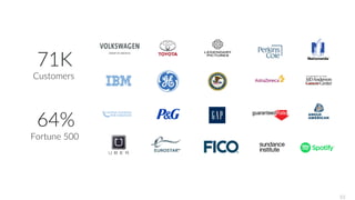 Fortune 500
64%
71K
Customers
10
 