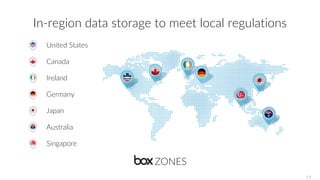 In-region data storage to meet local regulations
United States
Canada
Ireland
Germany
Japan
Australia
Singapore
19
 