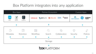 Box Apps Partner Ecosystem Custom Apps
Metadata Retention Workflow Search Collaboration Security Policies
Box Platform integrates into any application
Files Notes
Storage
Capture
23
 