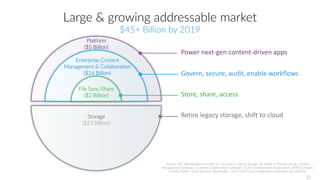 Storage
($23 Billion)
Enterprise Content
Management & Collaboration
($16 Billion)
Platform
($5 Billion)
File Sync/Share
($2 Billion)
Retire legacy storage, shift to cloud
Power next-gen content-driven apps
Store, share, access
Govern, secure, audit, enable workflows
Source: IDC Worldwide Forecasts for File Sync & Share, Storage for Public & Private Cloud, Content
Management Software, Content Collaboration Software, Team Collaboration Applications, BPM Software,
Gartner Public Cloud Services Worldwide - 2013-2019 and management estimates for platform.
Large & growing addressable market
$45+ Billion by 2019
25
 