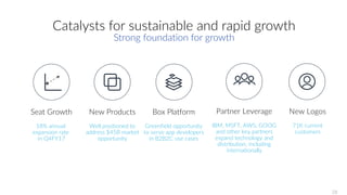 Catalysts for sustainable and rapid growth
Strong foundation for growth
Seat Growth
18% annual
expansion rate
in Q4FY17
New Products
Well positioned to
address $45B market
opportunity
Box Platform
Greenfield opportunity
to serve app developers
in B2B2C use cases
Partner Leverage
IBM, MSFT, AWS, GOOG
and other key partners
expand technology and
distribution, including
internationally
New Logos
71K current
customers
28
 