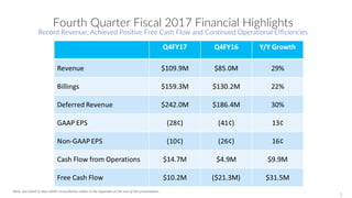 Fourth Quarter Fiscal 2017 Financial Highlights
Record Revenue, Achieved Positive Free Cash Flow and Continued Operational Efficiencies
Note: See GAAP to Non-GAAP reconciliation tables in the Appendix at the end of this presentation.
3
 