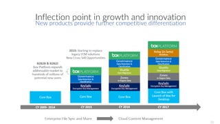 Inflection point in growth and innovation
New products provide further competitive differentiation
31
 