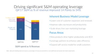 Inherent Business Model Leverage
• Lower cost of customer expansion and renewals
• Improve sales rep tenure and productivity
• Scale drives free user marketing leverage
Focus Areas
• New products drive higher productivity and ACV
• Leverage partners to enhance sales efficiency
• Expand self-service model for small customers
Driving significant S&M operating leverage
Q4’17 S&M as % of revenue improved 14 Points to 54%
Q4FY16 Q4FY17
Facilities and IT
Free User
Marketing
People and
Programs
S&M spend as % Revenue
Note: Sales and marketing expenses by type as a percentage of revenue are presented on a non-GAAP basis and exclude stock-based compensation.
54%
10%
4%
44%
5%
5%
32
 