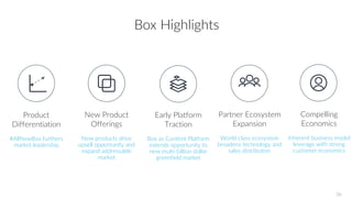 Box Highlights
Product
Differentiation
#AllNewBox furthers
market leadership
New Product
Offerings
New products drive
upsell opportunity and
expand addressable
market
Early Platform
Traction
Box as Content Platform
extends opportunity to
new multi-billion dollar
greenfield market
Partner Ecosystem
Expansion
World-class ecosystem
broadens technology and
sales distribution
Compelling
Economics
Inherent business model
leverage with strong
customer economics
36
 