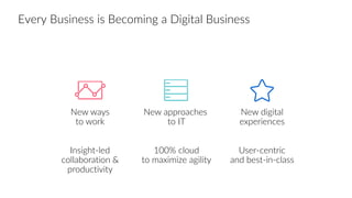 Every Business is Becoming a Digital Business
New ways
to work
Insight-led
collaboration &
productivity
New approaches
to IT
100% cloud
to maximize agility
New digital
experiences
User-centric
and best-in-class
 