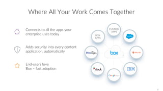 Where All Your Work Comes Together
Connects to all the apps your
enterprise uses today
Adds security into every content
application, automatically
End-users love
Box – fast adoption
BOX
APPS
CUSTOM
APPS
8
 